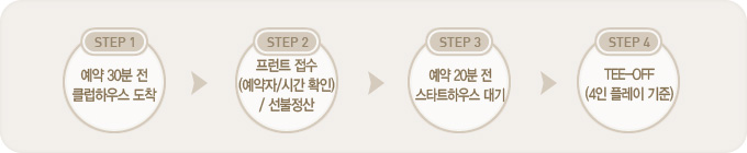 STEP1: 30  ŬϿ콺 STEP2:Ʈ(/ð Ȯ)/STEP3: 20 ŸƮϿ콺 STEP4:TEE-OFF(4 ÷ ) 